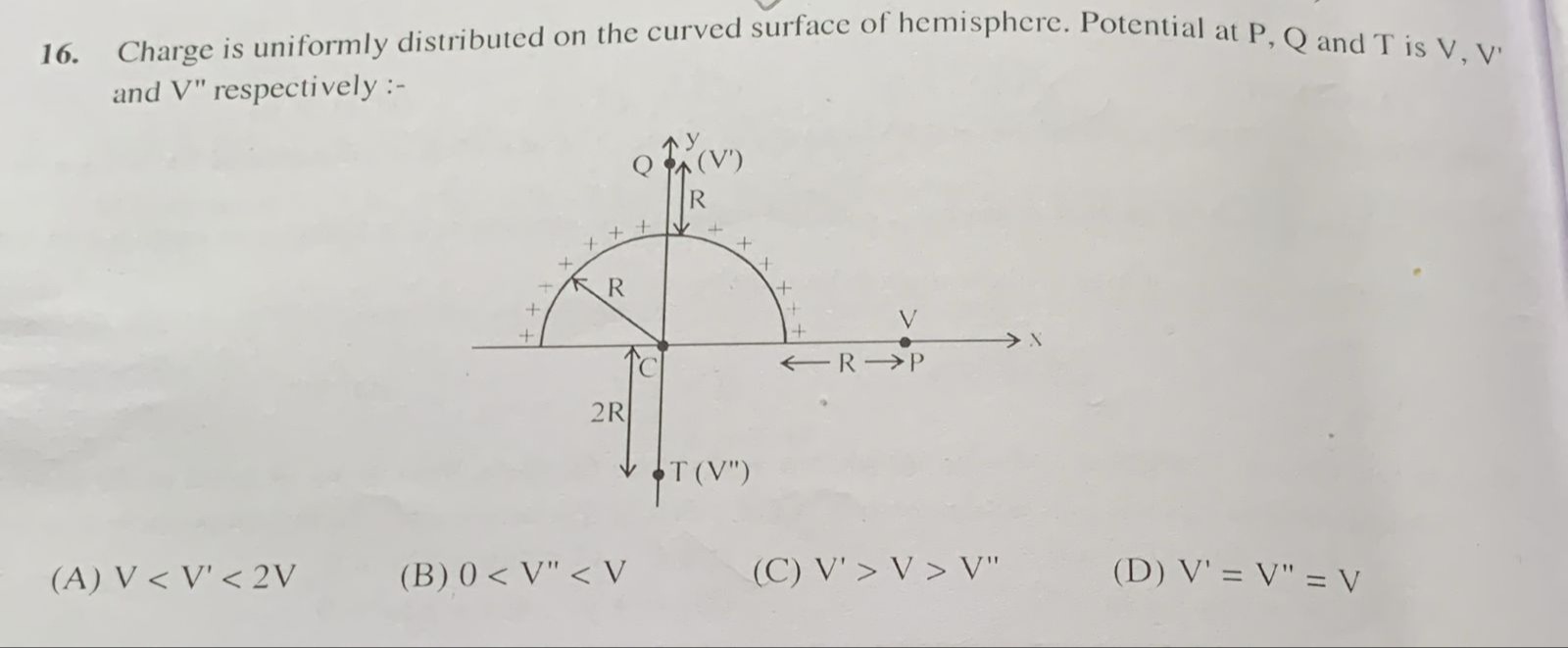 Visual representation for Physics