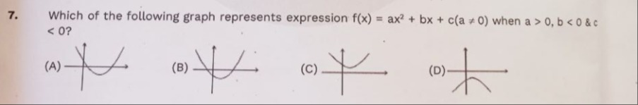 Visual representation for Mathematics