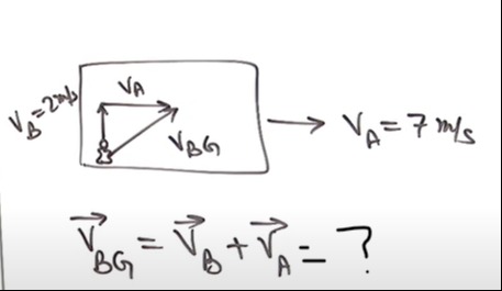 Visual representation for Physics