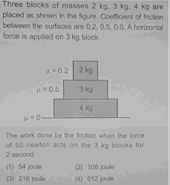 Visual representation for Physics