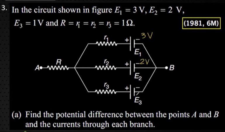 Visual representation for Physics