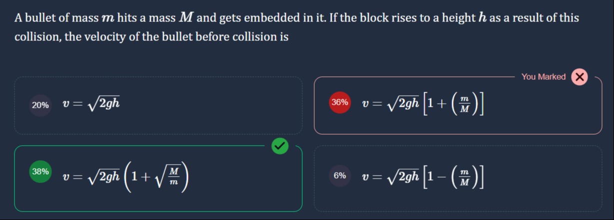 Visual representation for Physics