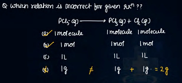 Visual representation for Chemistry