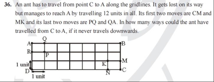 Visual representation for Mathematics