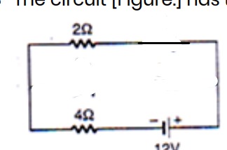 Visual representation for Physics
