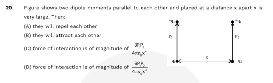 Visual representation for Physics