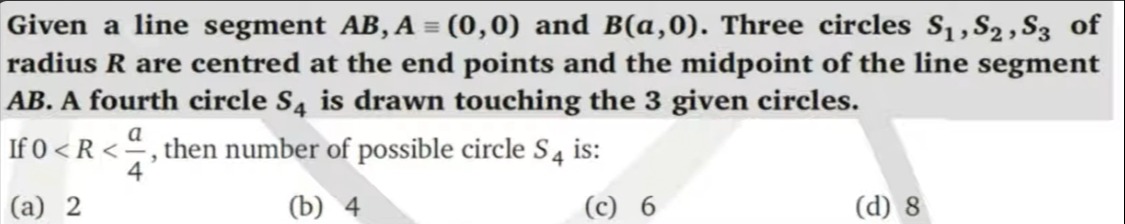 Visual representation for Mathematics
