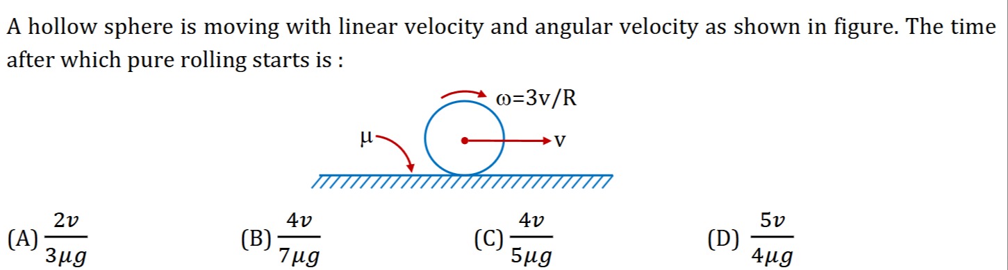 Visual representation for Physics