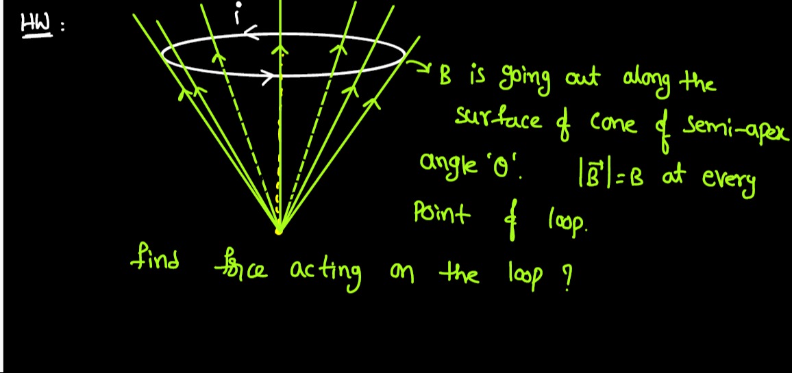 Visual representation for Physics