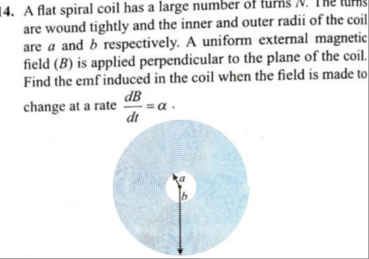Visual representation for Physics
