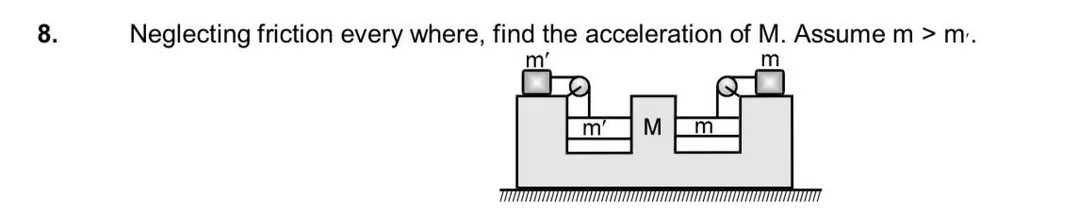 Visual representation for Physics