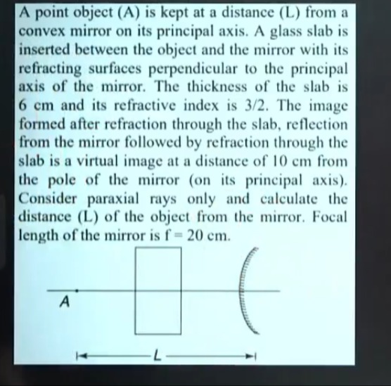 Visual representation for Physics