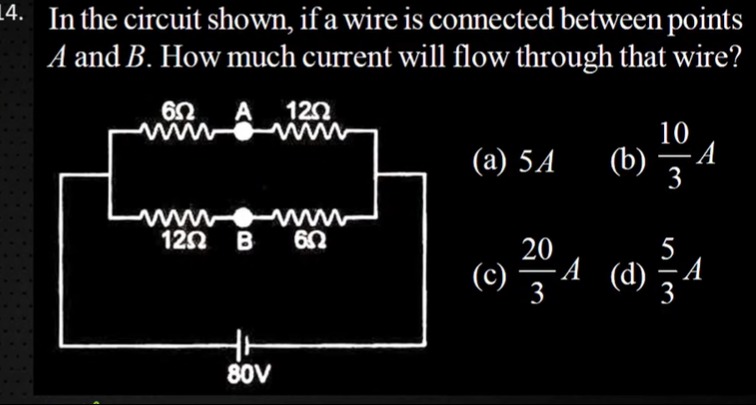 Visual representation for Physics