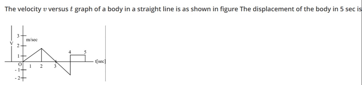 Visual representation for Physics