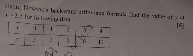 Visual representation for Numerical Methods