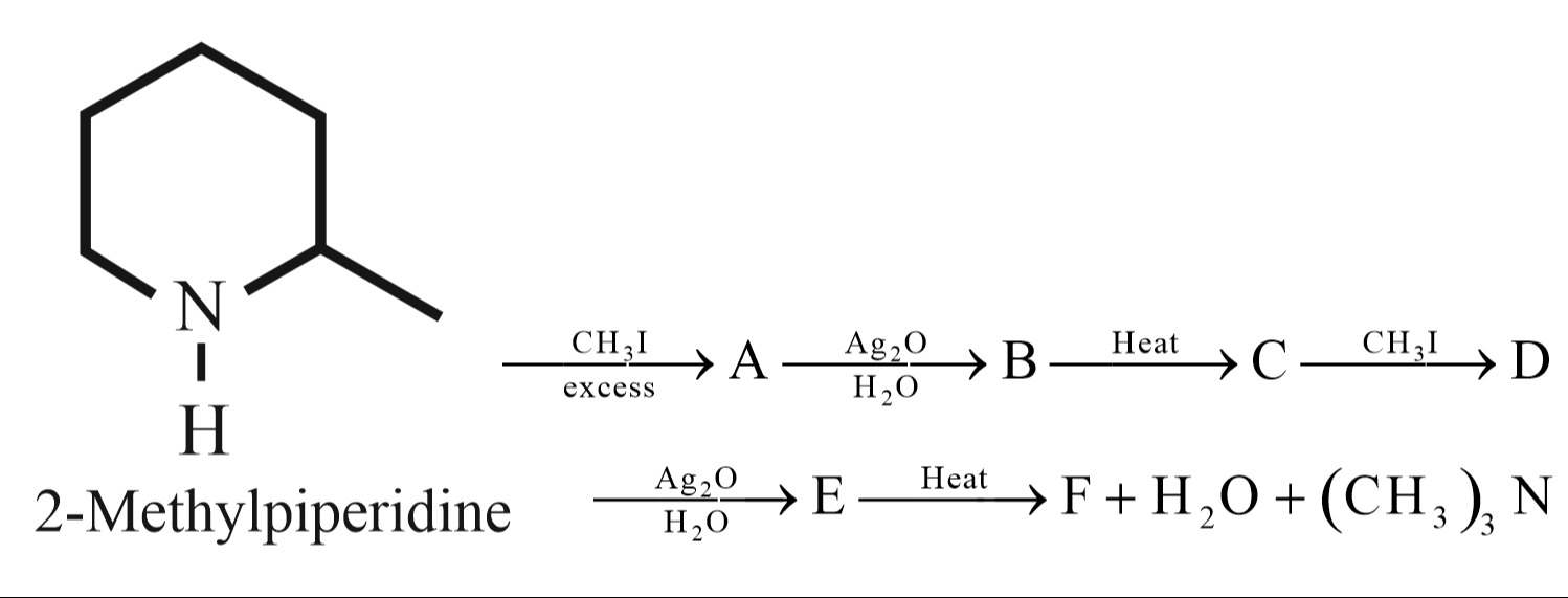 Visual representation for Organic Chemistry