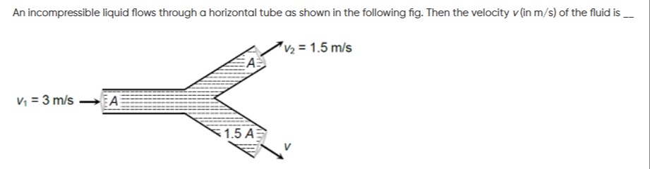Visual representation for Physics