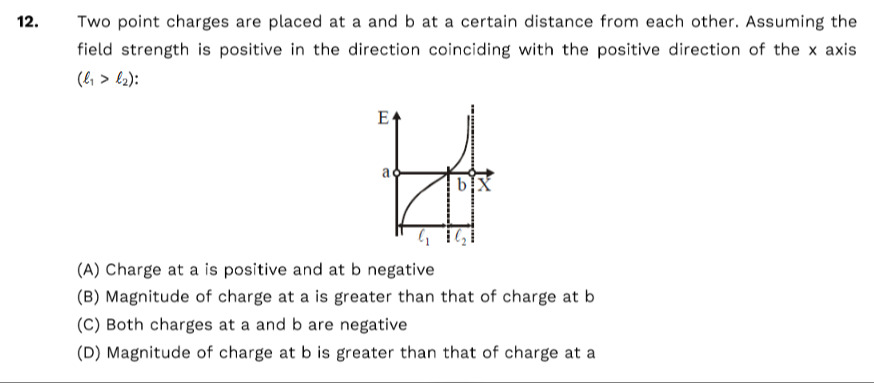 Visual representation for Physics