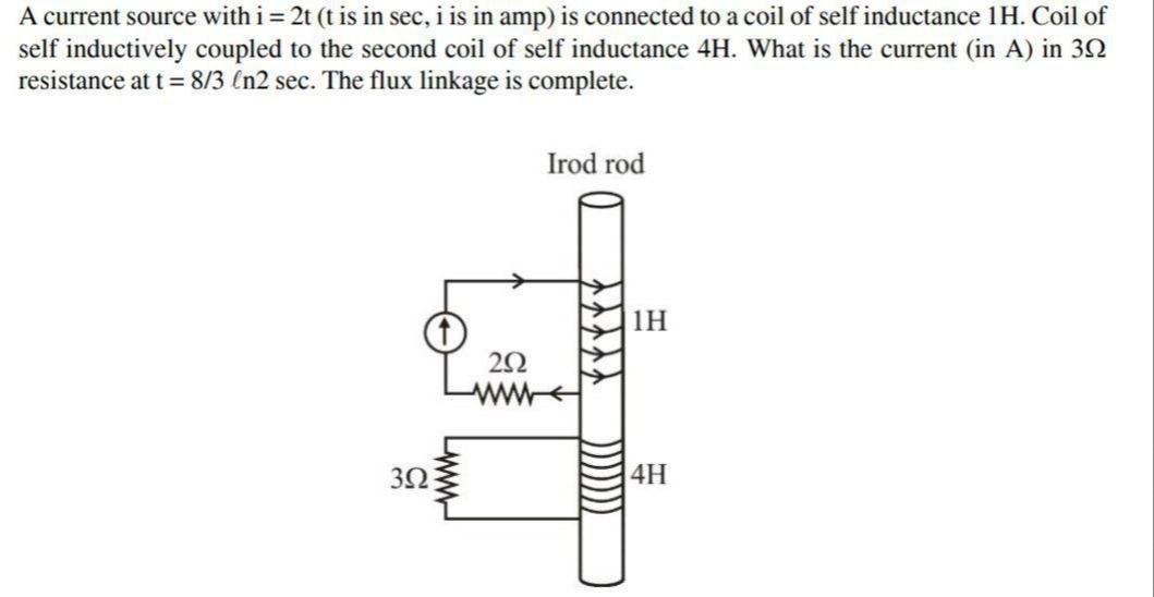Visual representation for Physics