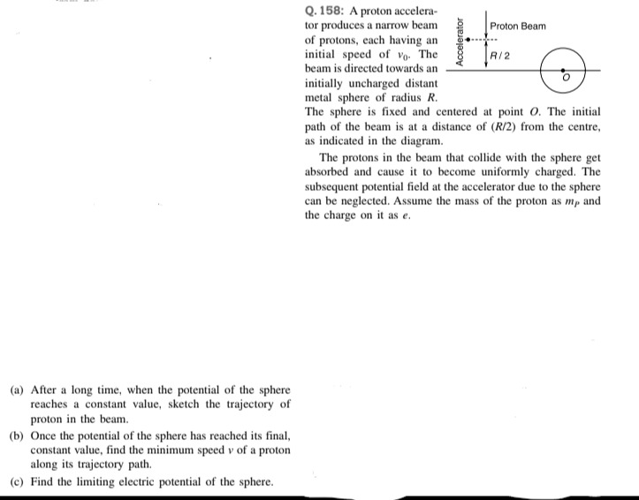 Visual representation for physics