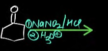 Visual representation for Chemistry