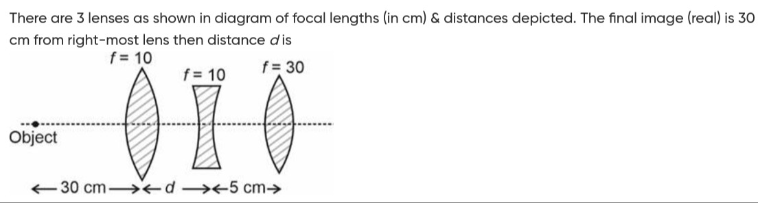 Visual representation for Physics