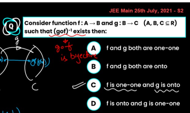 Visual representation for Mathematics