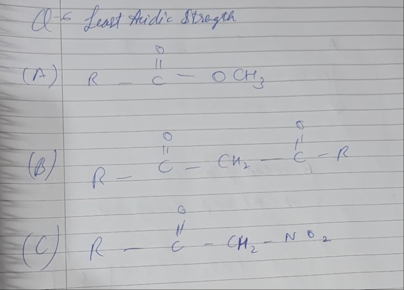 Visual representation for Chemistry