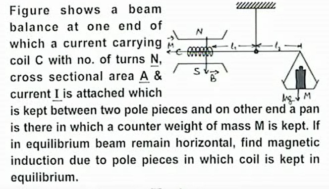 Visual representation for Physics