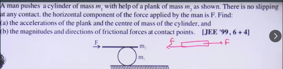 Visual representation for Physics