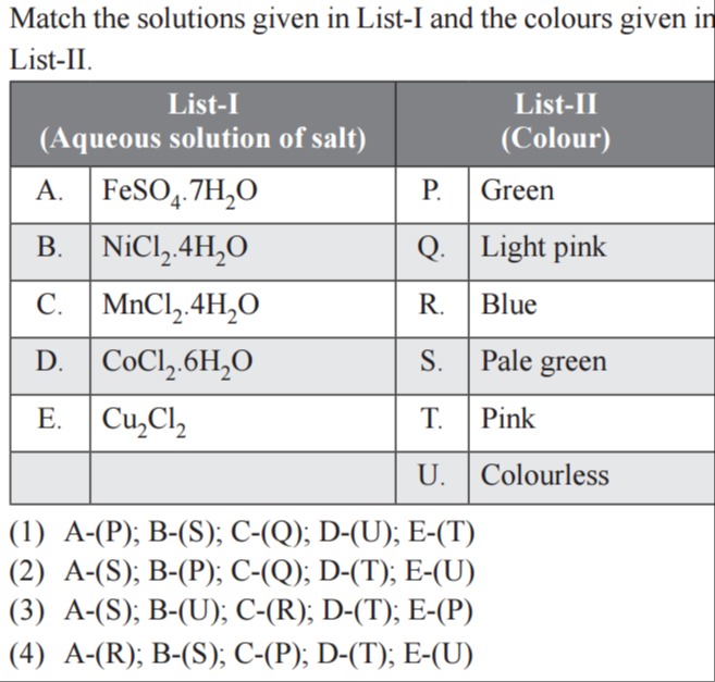 Visual representation for Chemistry