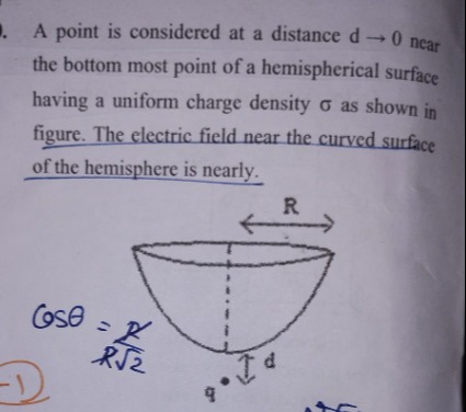 Visual representation for Physics