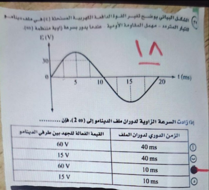 Visual representation for Physics