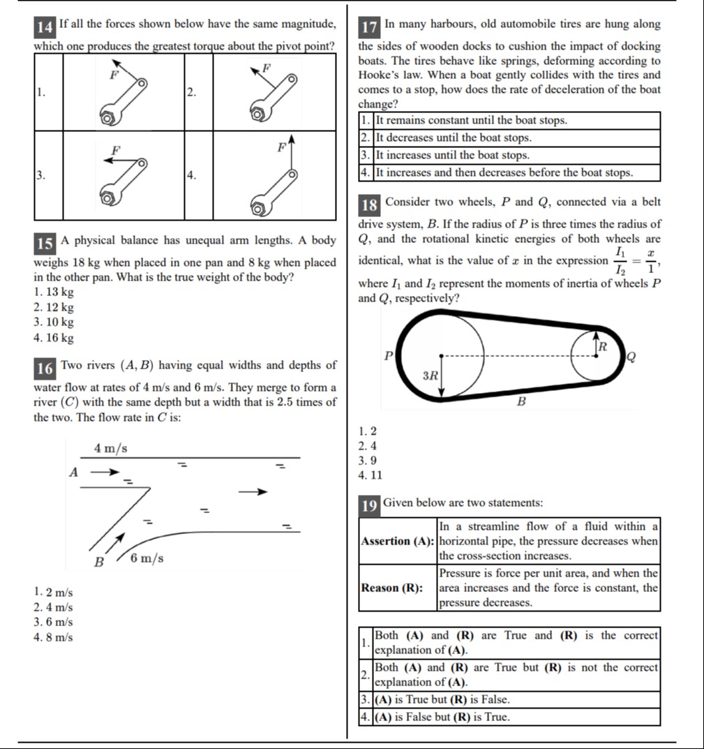 Visual representation for Physics