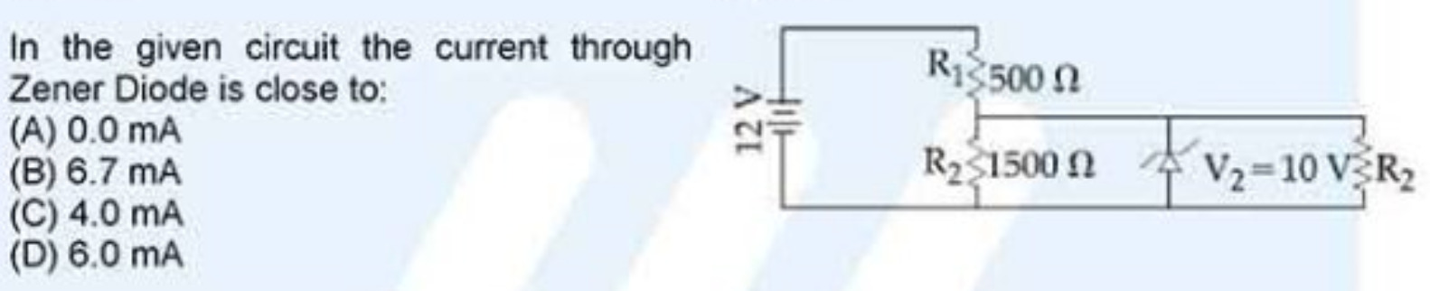 Visual representation for Physics