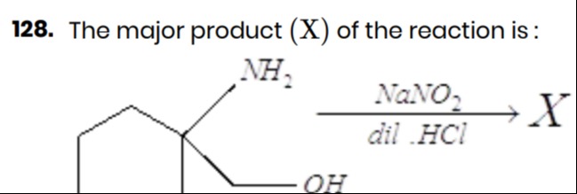 Visual representation for Chemistry