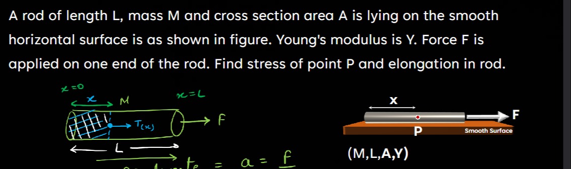 Visual representation for Physics