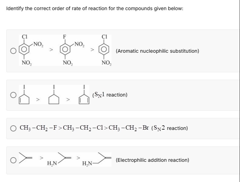 Visual representation for Chemistry
