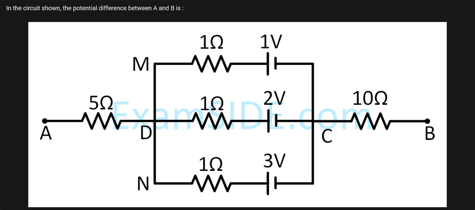 Visual representation for Physics