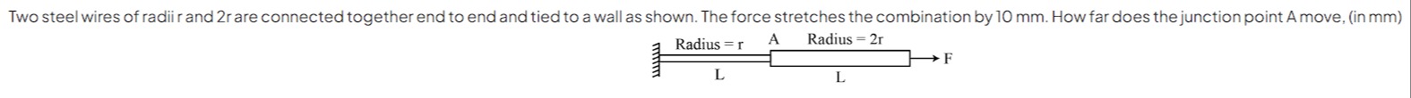 Visual representation for Physics