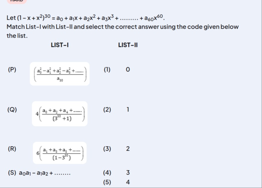 Visual representation for Mathematics