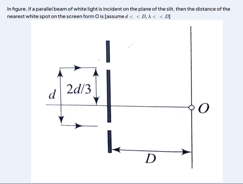 Visual representation for Physics
