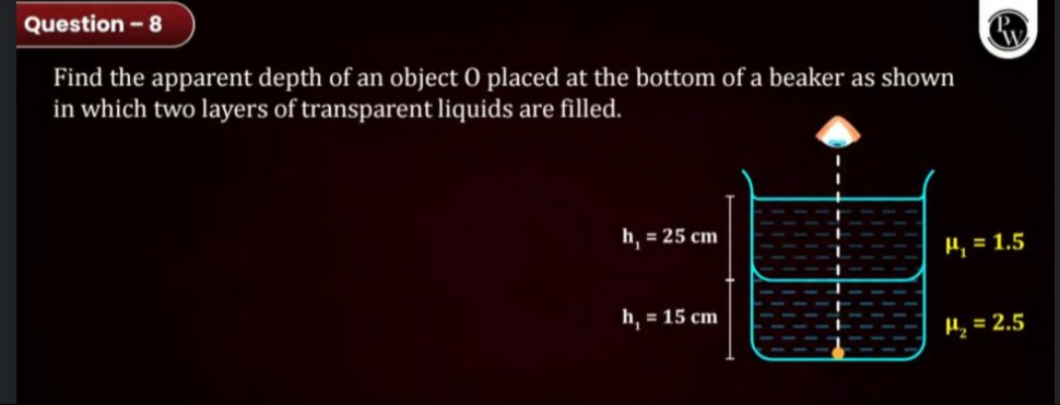 Visual representation for Physics