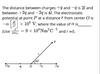 Visual representation for Physics