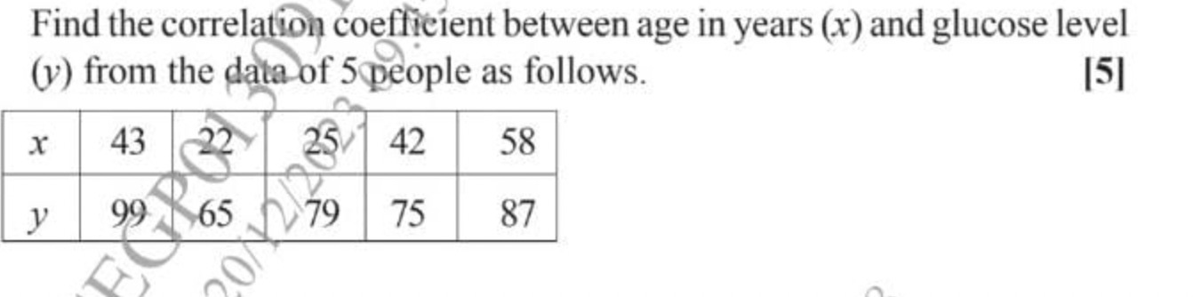 Visual representation for Mathematics