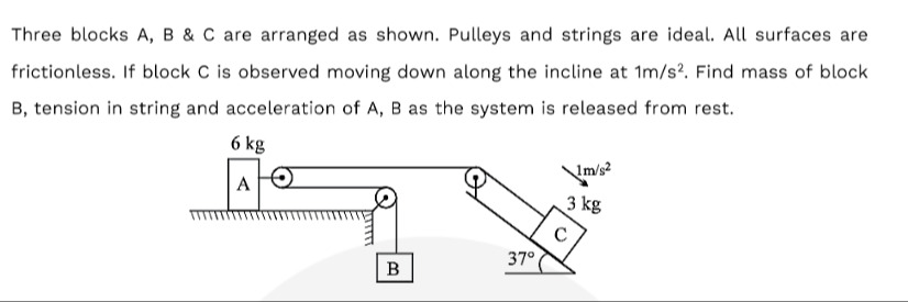 Visual representation for Physics