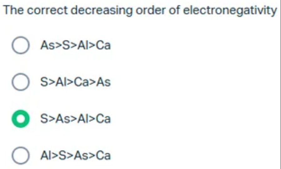 Visual representation for chemistry