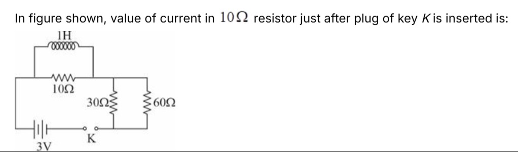 Visual representation for Physics