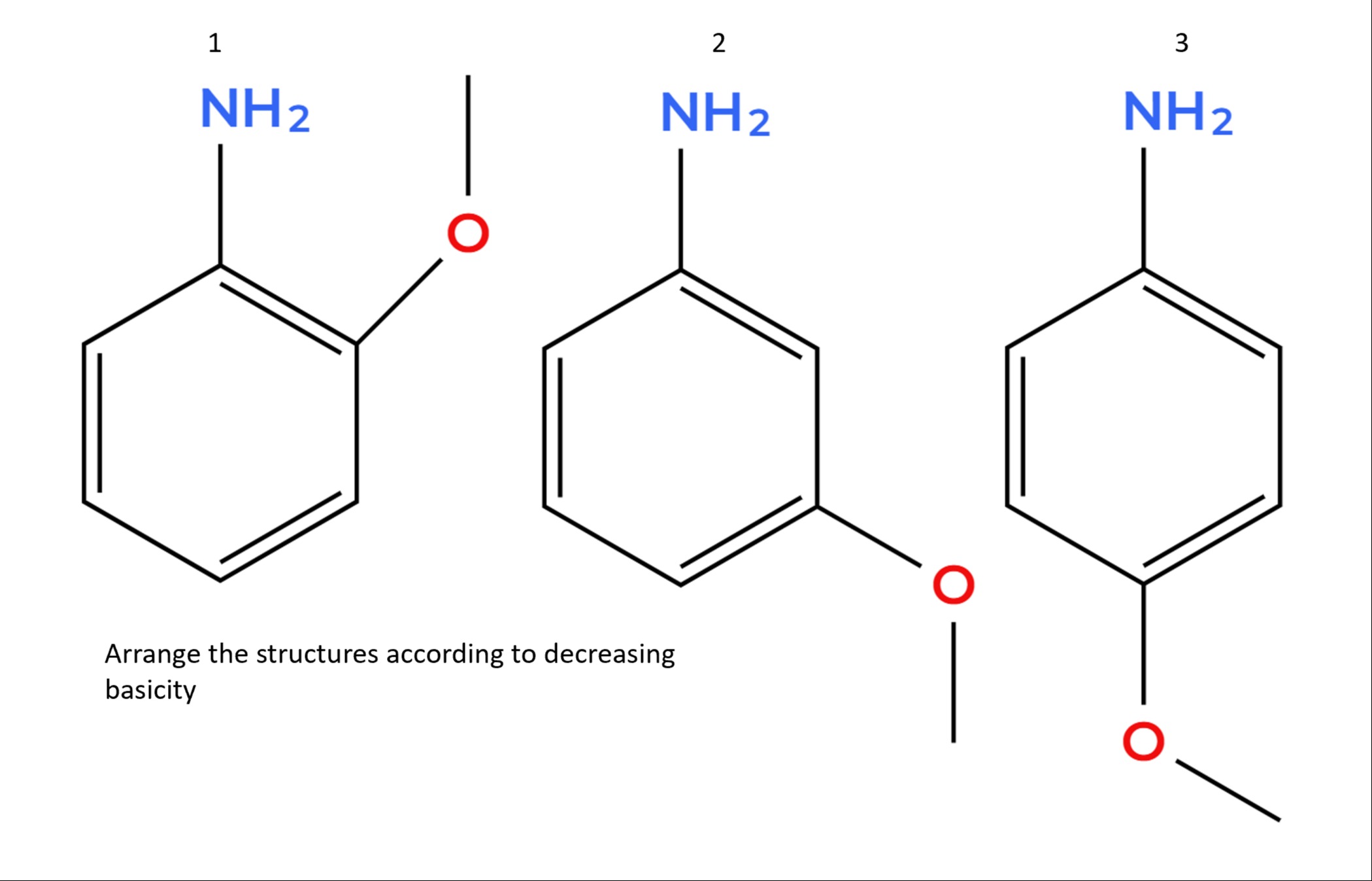 Visual representation for Chemistry