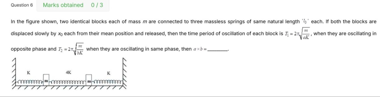 Visual representation for Physics